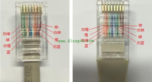 网线为什么要有标准线序?网线线序不对有影响吗?国际标准网线线序 - 弱电论坛_电工电气学习网