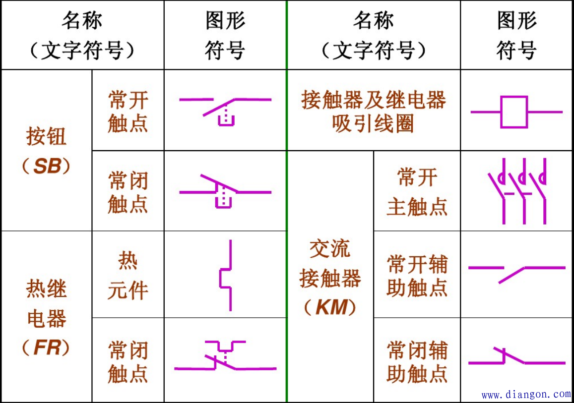 常用电气图形符号和文字符号 - 电工基础知识_电工电气学习网