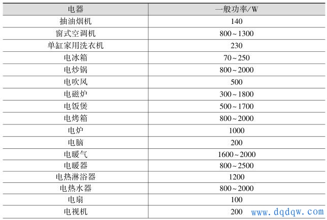 你需要知道的具体数值是多少