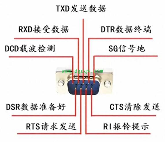 RS232引脚含义 - 弱电论坛_电工电气学习网