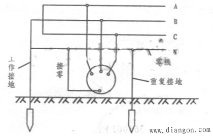 接地接零的区别