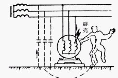 保护接地和保护接零及其适用范围