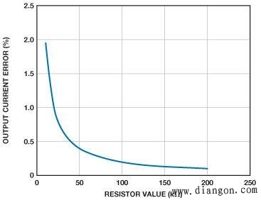 ���ѡ���ⲿ���������ٽӵظ��ص���Դ���