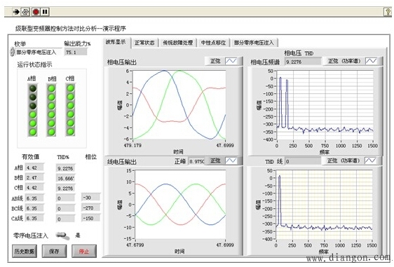 变频器故障及处理方法 