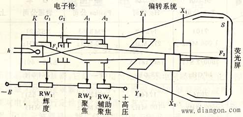 示波器的基本组成原理 - 电工仪器仪表_电工电气学习网