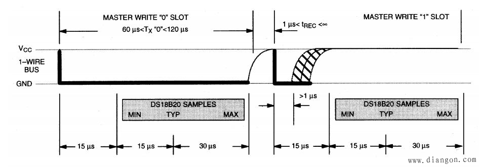 DS18B20位写入时序