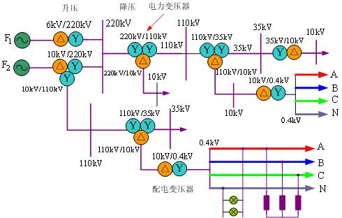 三相交流电的传输