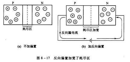 pn结的形成和机理 - 电子技术_电工电气学习网