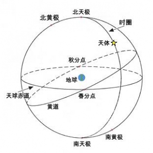 GPSʹ�õ�����ϵͳ