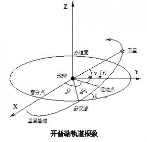 ���ǵ������˶�