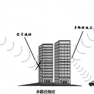 ���ò����ⶨ���ؾ���