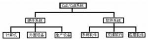CAD/CAMϵͳӲϵͳ