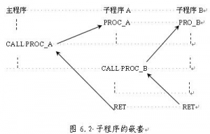 子程序应用技术的特点