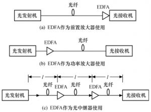 EDFAڹͨϵͳеӦ