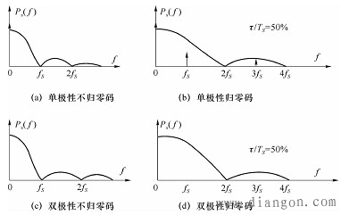 信号功率谱图片