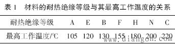 H级绝缘干式变压器，H级代表什么意义？