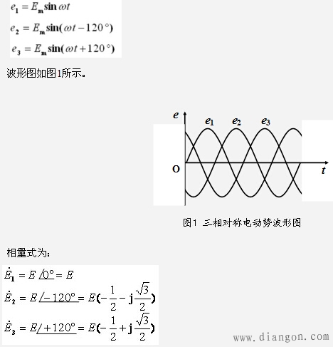三相电动势的产生
