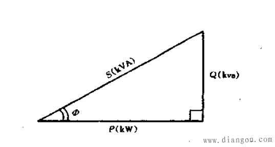 什么是有功功率、无功功率、视在功率及功率三角形？三相电路的功率如何计算？ - 白鹰 - 电气技术中心