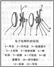 喇叭结构拆解图图片