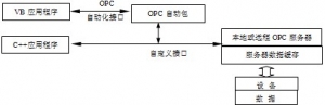 OPCṹ