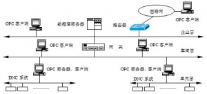 OPCDNCеӦ