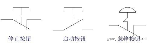 控制按钮的结构及工作原理 - 电工基础_电工电气学习网