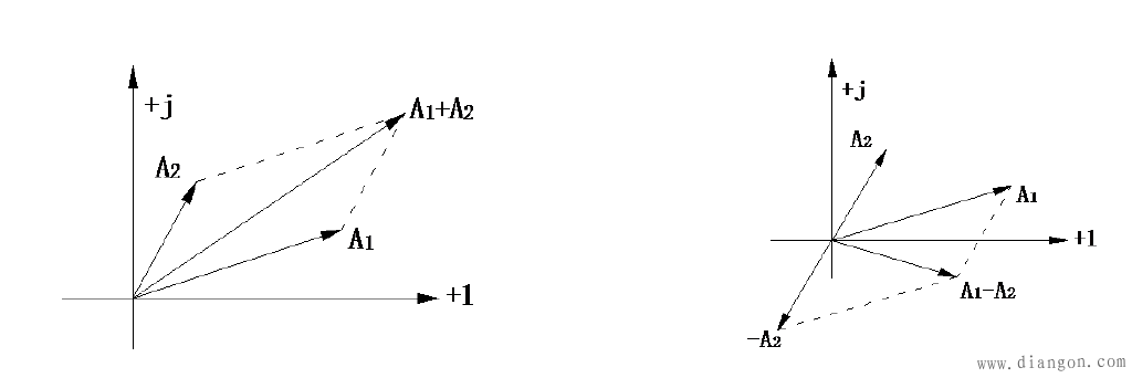 复数及其表示形式 - 电工基础_电工电气学习网
