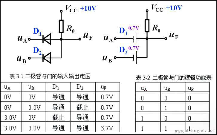 二极管与门电路