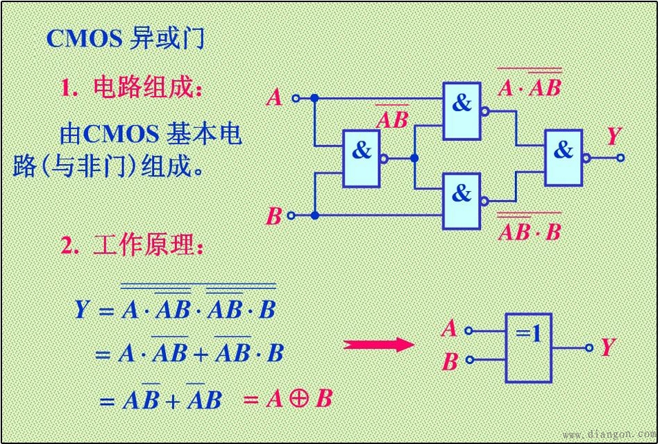 CMOS异或门与CMOS三态门 - 电子技术_电工电气学习网