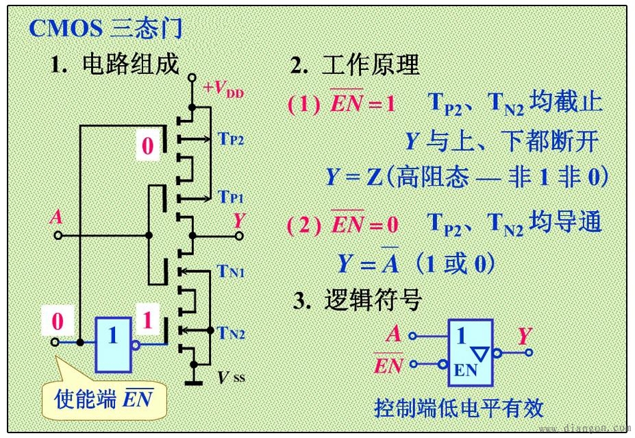 CMOS异或门与CMOS三态门 - 电子技术_电工电气学习网