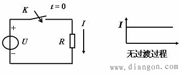 产生过渡过程的电路及原因