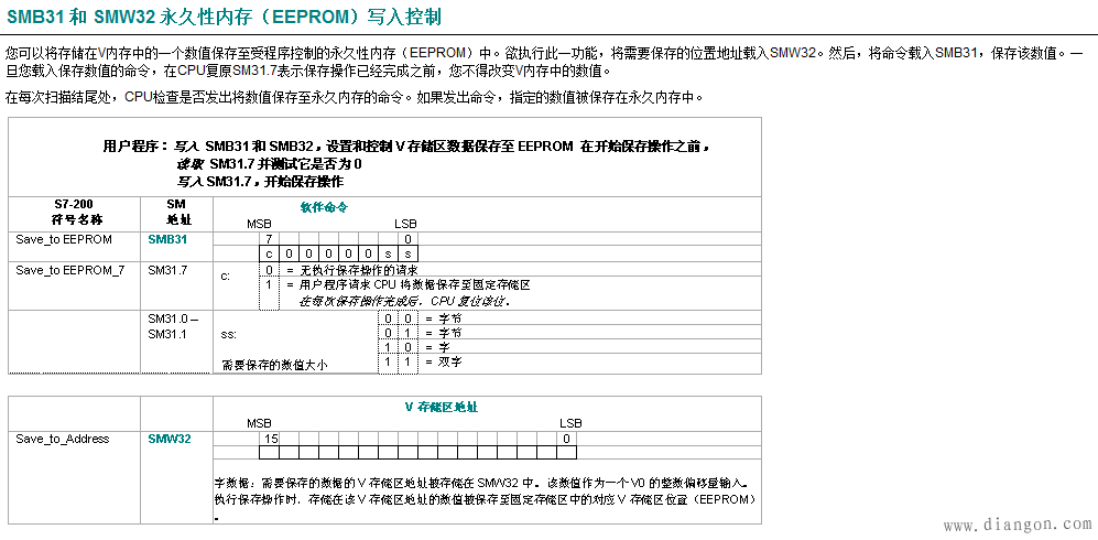 西门子S7-200数据**保存