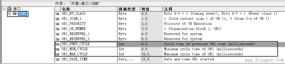 CPU扫描时间