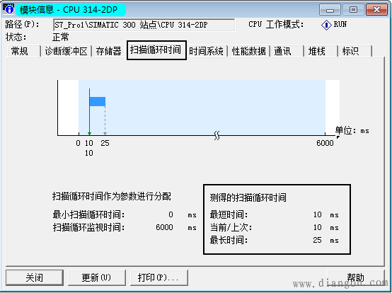 CPU扫描时间