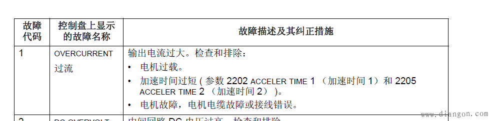 ABB��Ƶ���������F0001