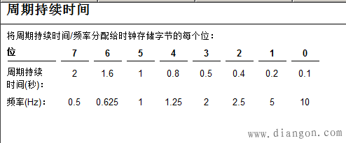 S7-300自制定时器