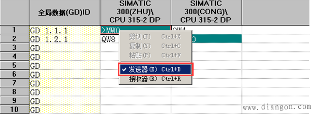 MPI全局数据通信