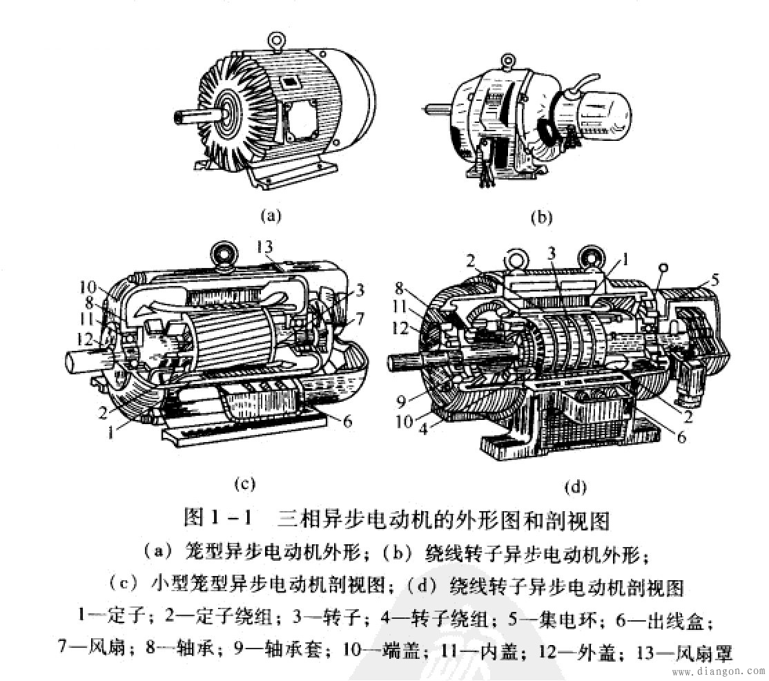 异步电动机的基本结构