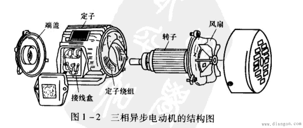 异步电动机定子转子