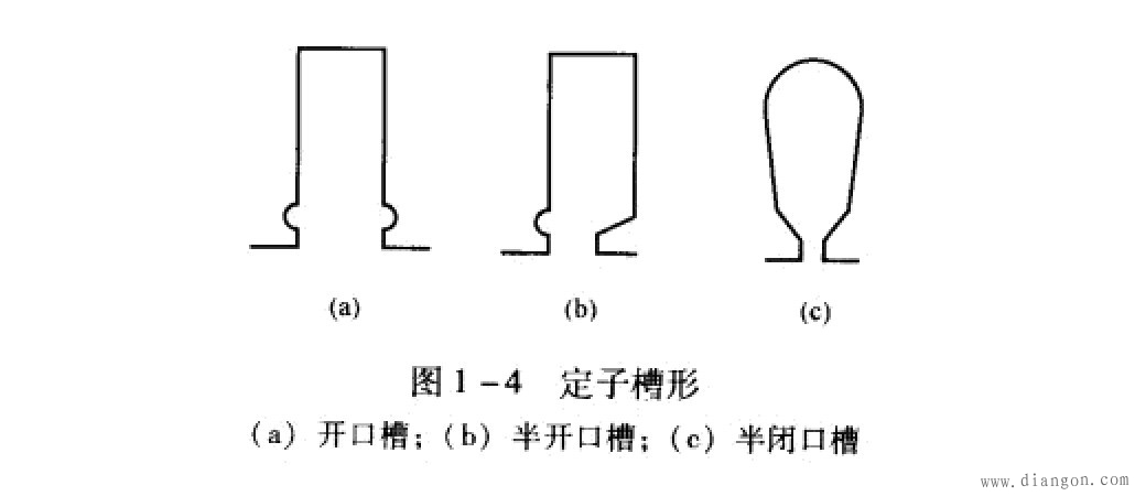 定子槽形