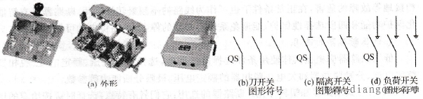 隔离器是什么?隔离器作用原理_隔离器的外形和图形符号