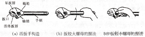  活扳手