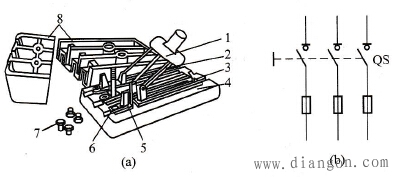 开启式负荷开关的结构和电气符号