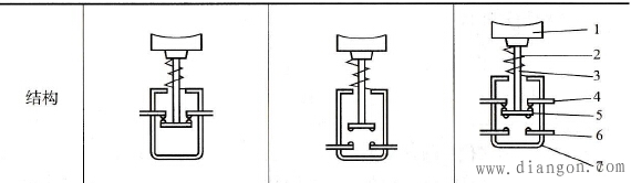 控制按钮的结构与电气符号