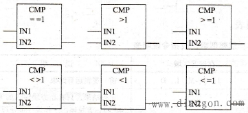 PLC整型数比较指令符号