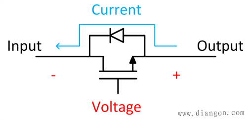 �������ϵͳ���ܷ��������Ӱ��