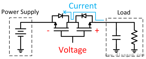  �������ϵͳ���ܷ��������Ӱ��