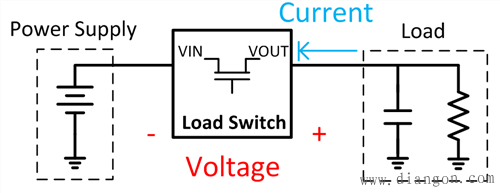 �������ϵͳ���ܷ��������Ӱ��