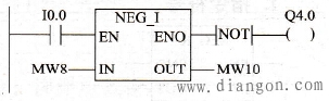 NEG_I转换指令应用举例