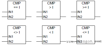 CMP ?I 比较整数符号-西门子PLC 